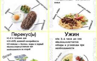 Что есть на завтрак при правильном питании?