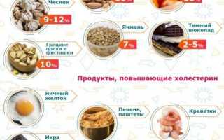 Почему низкохолестериновая диета вас убьет — как снизить холестерин без лекарств?