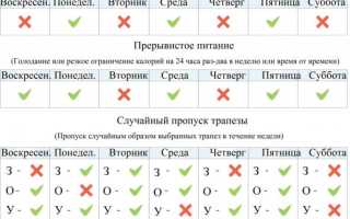Если пить только одну воду, что будет?