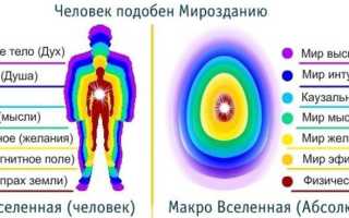 Сила и энергия духовных практик в жизни человека
