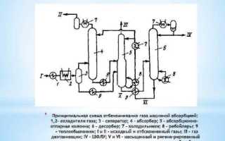 Для чего нужна и как получить тяжелую воду?