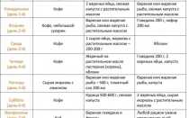 Японская диета для похудения
