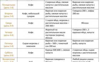 Японская диета для похудения