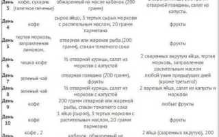 Описание средиземнороской диеты