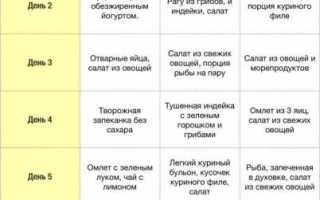 Эффективно и опасно: лимонная диета